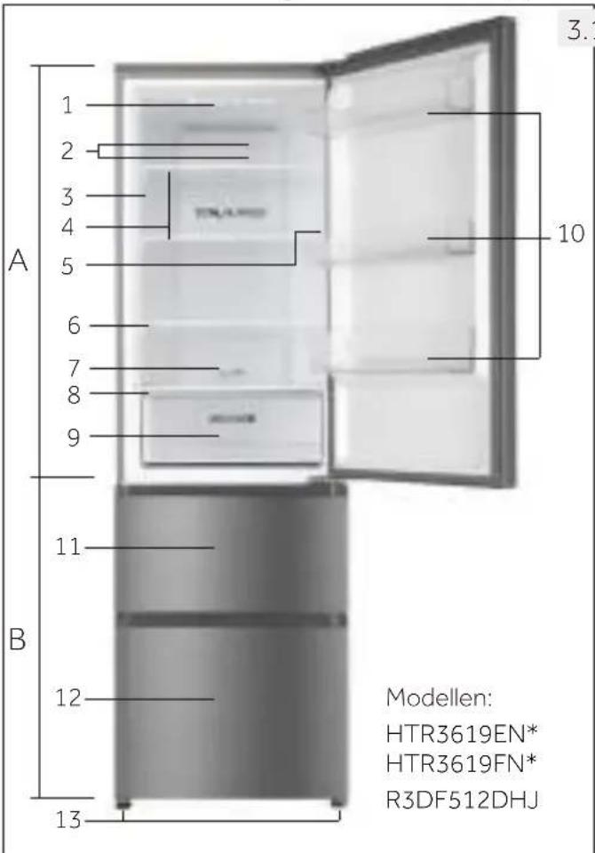 A 1 2 3 4 5 6 7 8 9 10 11 B 12 13 Modellen: HTR3619EN* HTR3619FN* R3DF512DHJ