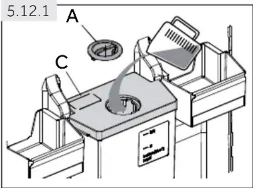 5.12.1 A C