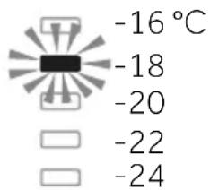 -16 °C -18 -20 -22 -24
