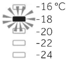 -16 °C -18 -20 -22 -24