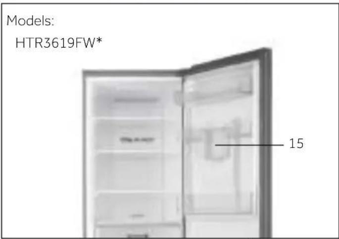Models: HTR3619FW* 15