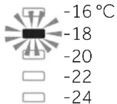 -16 °C -18 -20 -22 -24