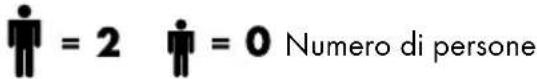 ■ = 2 ■ = 0 Numero di persone