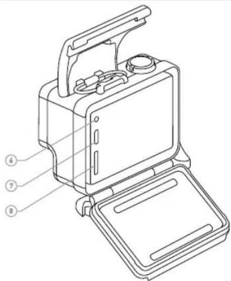 GOPRO HERO+ - / Die Grundlagen - 2