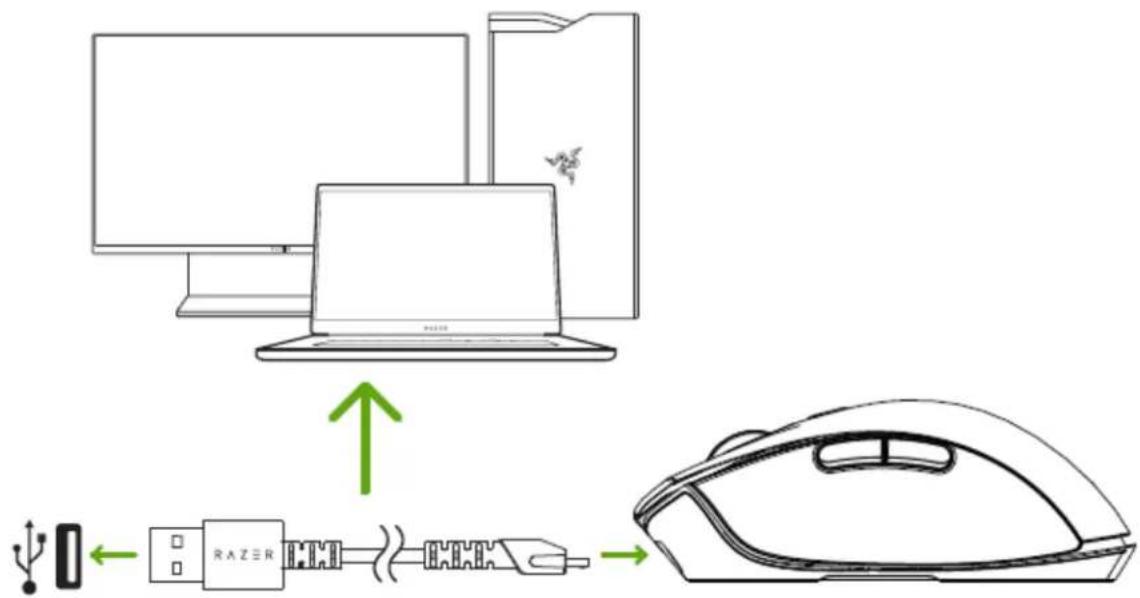Diagram illustrating computer setup with monitor, keyboard, RAZER connector, and mouse interface connection