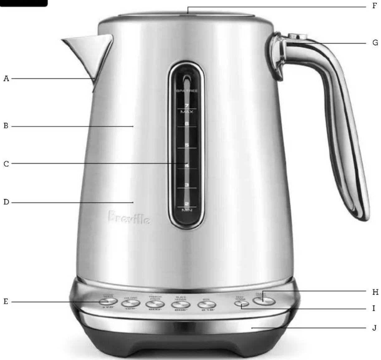 Breville A B C D E F G WHITE 100°C 100°C FROCH GREEN 800°C BLACK HENDER 2.16°C RED CREAM 100°C H I J BRAVEE 7 MAX 6 5 4 3 2 MIN