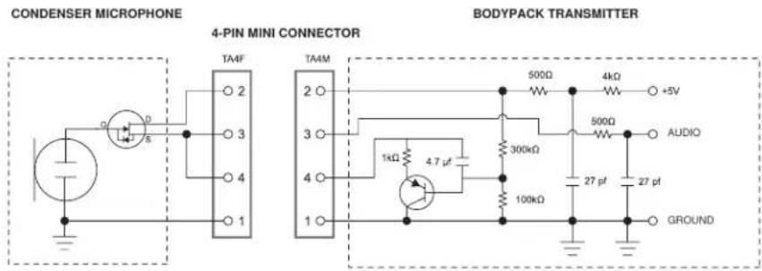 SHURE ULX1 - Australia Warning for Wireless - 1