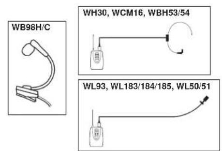 SHURE ULX1 - 2