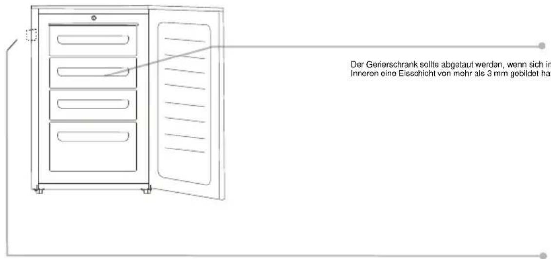 Der Gerierschrank sollte abgetaut werden, wenn sich im Inneren eine Eisschicht von mehr als 3 mm gebildet hat