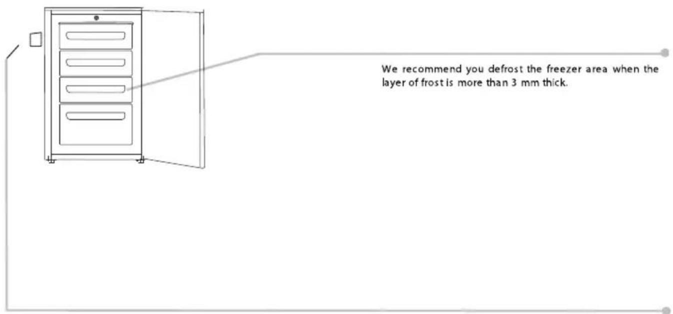 We recommend you defrost the freezer area when the layer of frost is more than 3 mm thick.