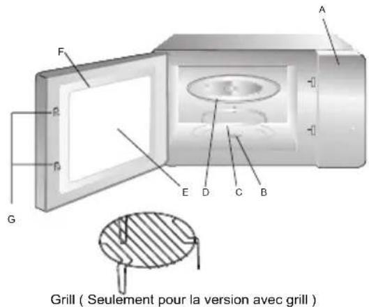 Grill ( Seulement pour la version avec grill ) A F G E D C B