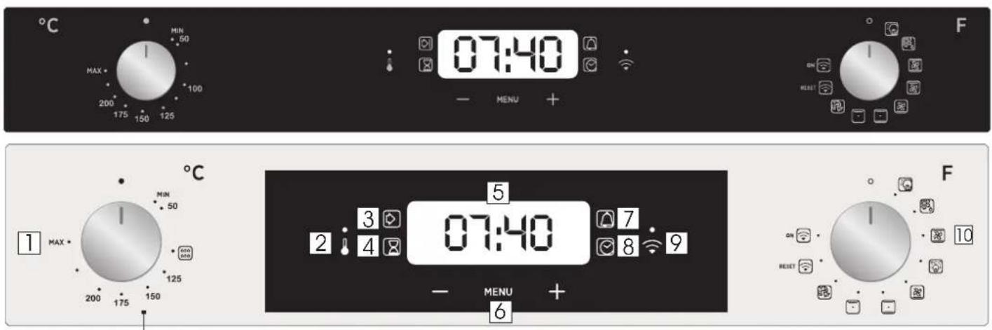 07:40 MENU + F 1 MAX * MIN 50 MAX 200 175 150 125 07:40 5 2 : 3 4 7 8 9 MENU + 6 F ON RESET 10