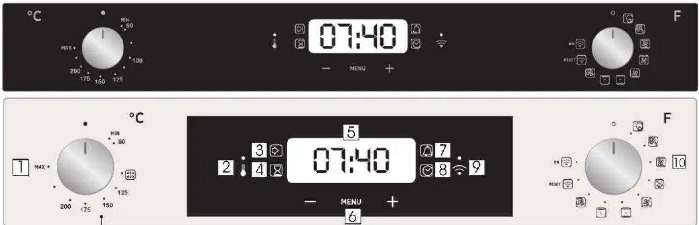 07:40 MIN 50 MAX 100 200 175 150 125 MENU + F ON RESET 1 MAX * MIN 50 125 200 175 150 5 07:40 7 2 : 3 4 8 9 - MENU + 6 F ON RESET 10