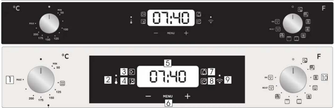°C MIN 50 MAX 200 175 150 125 07:40 - MENU + F 1 MAX * MIN 50 125 200 175 150 °C 5 07:40 2:3 3 4 7 8 9 - MENU + 6 F ON RESET 10