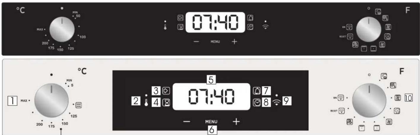 07:40 MIN 50 MAX + 200 175 150 125 100 F ON RESET 1 MAX + MIN 5 125 150 07:40 MIN 5 2 : 3 : 7 2 : 4 : 8 : 9 - MENU + 6 F ON RESET 10