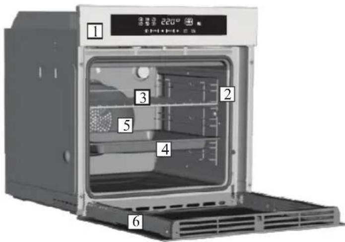 1 2 3 4 5 6 220°C