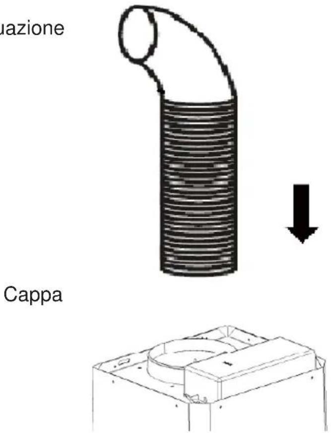 uazione Cappa