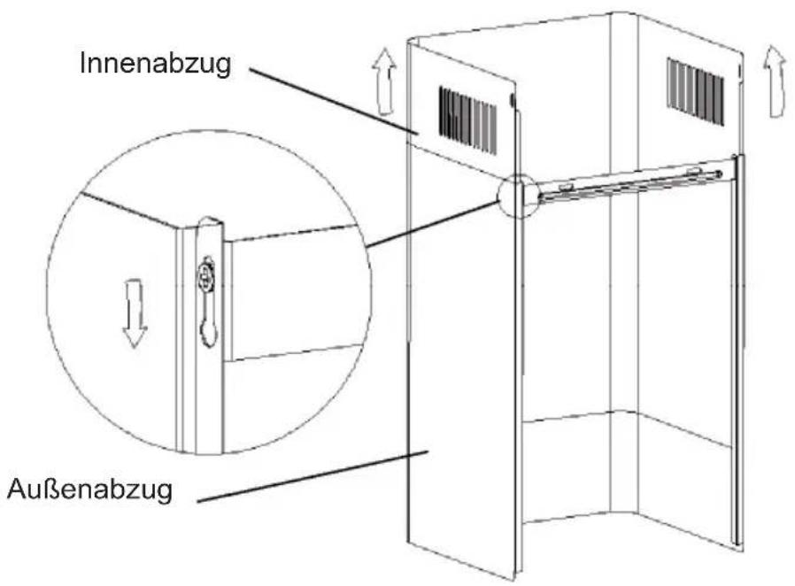 Innenabzug Außenabzug