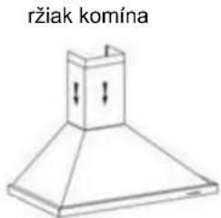 ržiak komína