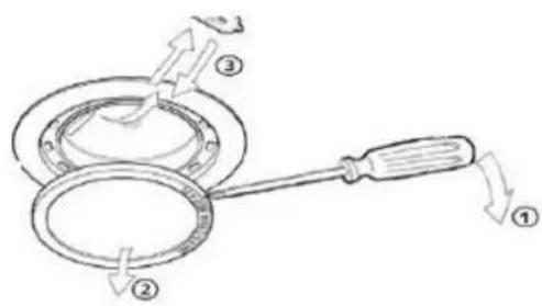 Diagram showing a tool interacting with a magnifying glass, labeled with numbered steps ① to ③.