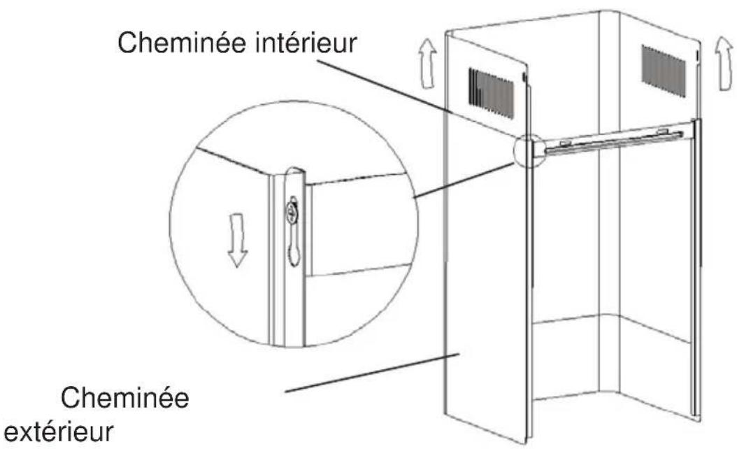 Cheminée intérieur Cheminée extérieur