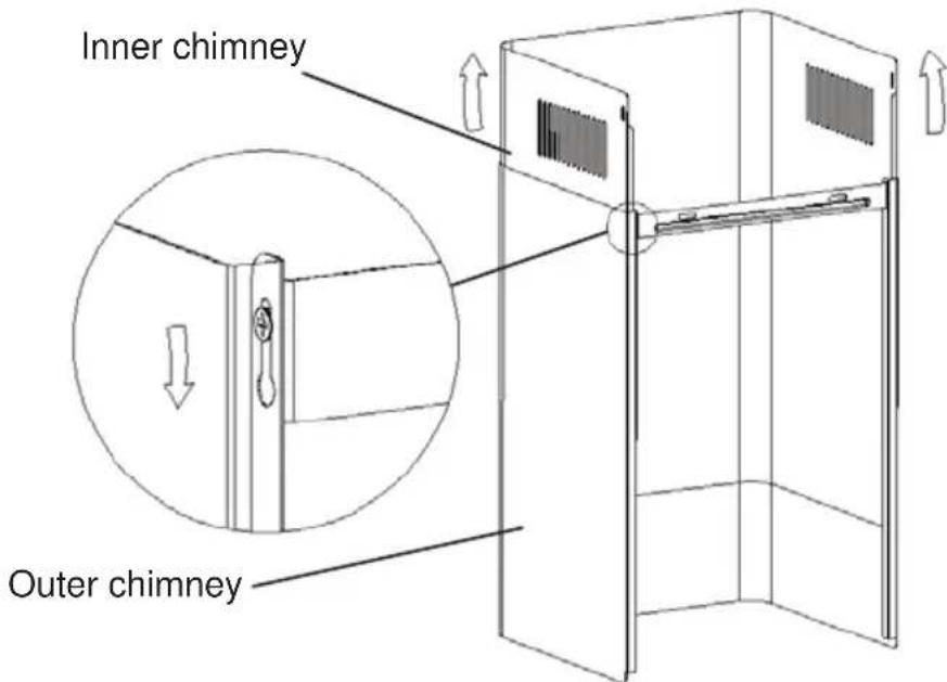 Inner chimney Outer chimney