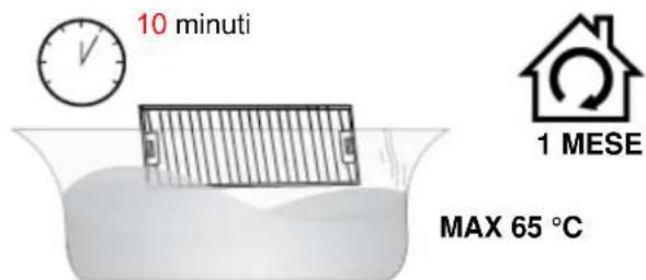 10 minuti 1 MESE MAX 65 °C