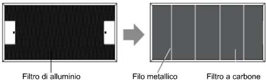 Filtro di alluminio Filo metallico Filtro a carbone