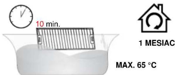 10 min. 1 MESIAC MAX. 65 °C