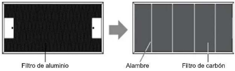 Filtro de aluminio Alambre Filtro de carbón