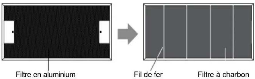 Filtre en aluminium Fil de fer Filtre à charbon