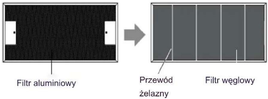 Filtr aluminiowy Przewód żelazny Filtr węglowy