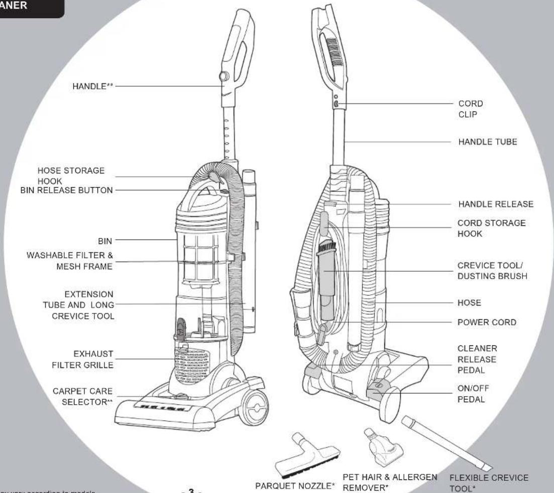 HOOVER VR81 VR84011 - GETTING TO KNOW YOUR CLEANER - 1