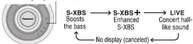 graph LR A["S-XBS Boosts the bass"] --> B["S-XBS+ Enhanced S-XBS"] B --> C["LIVE Concert hall-like sound"] D["No display (canceled)"] --> A