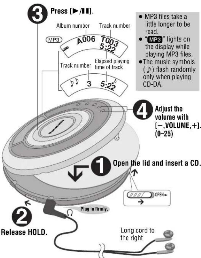 Press [▶/■1.] Album number Track number MP3 A006 T003 5:22 Track number Elapsed playing time of track 3 5:22 4 Adjust the volume with [−,VOLUME,+]. (0-25) 1 Open the lid and insert a CD. 2 Release HOLD. Plug in firmly. Long cord to the right ● MP3 files take a little longer to be read. ● "MP3" light…