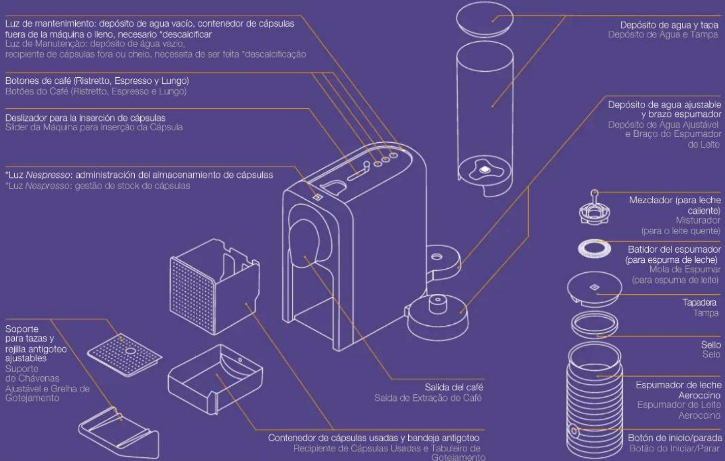 KRUPS Nespresso Prodigio&Milk XN411T - Descripción general de la máquina / Visão Geral da Máquina - 1