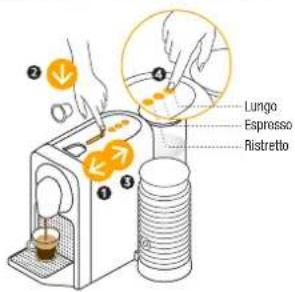 Lungo Espresso Ristretto