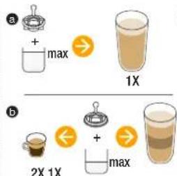 a + max 1X b ← + → 2X 1X max