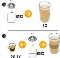 a + max → 1X b ← + → 2X 1X max