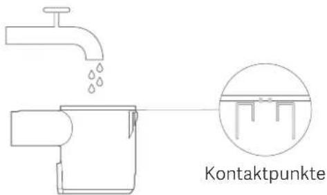 Kontaktpunkte