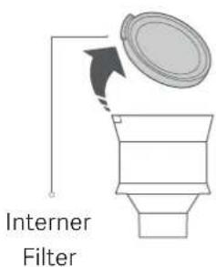 Interner Filter