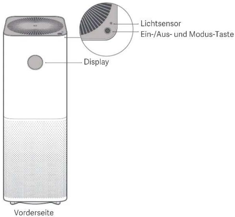 Lichtsensor Ein-/Aus- und Modus-Taste Display Vorderseite