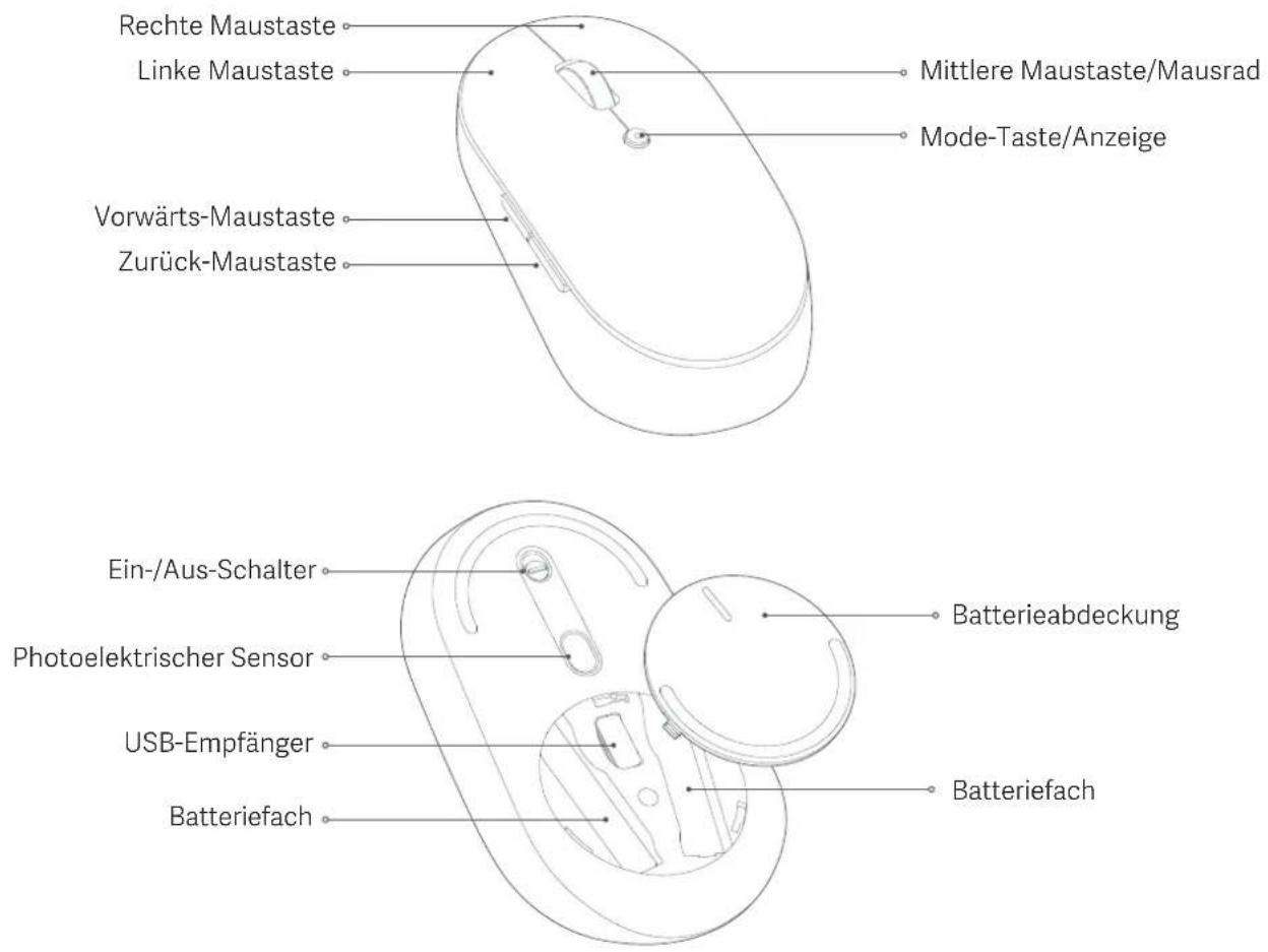 Rechte Maustaste Linke Maustaste Mittlere Maustaste/Mausrad Mode-Taste/Anzeige Vorwärts-Maustaste Zurück-Maustaste Ein-/Aus-Schalter Photoelektrischer Sensor USB-Empfänger Batterieabdeckung Batteriefach