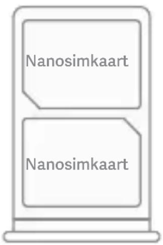 Nanosimkaart Nanosimkaart