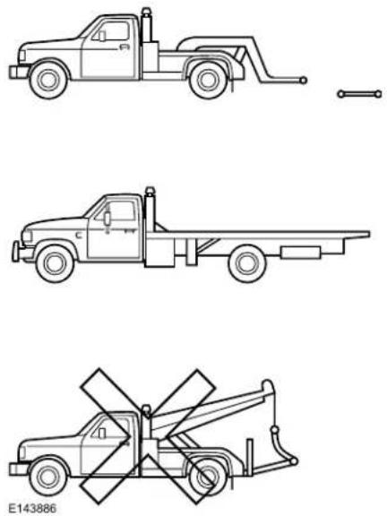Lincoln Continental (2020) - Roadside Emergencies - 1