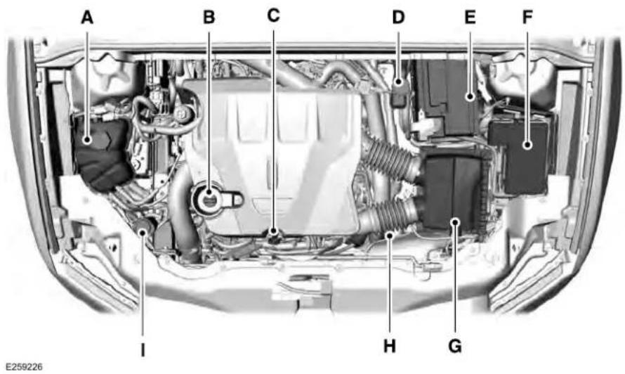 Lincoln Continental (2020) - UNDER HOOD OVERVIEW - 2.7L/3.0L - 1