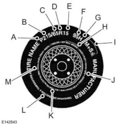 Lincoln Continental (2020) - Information Contained on the Tire Sidewall - 1