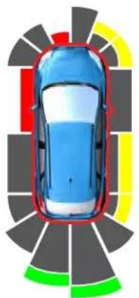Lincoln Continental (2020) - Parking Aids - 1