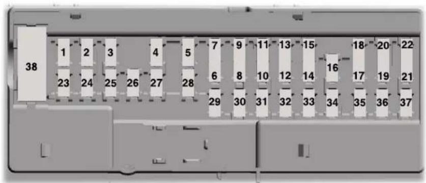 Lincoln Continental (2020) - Passenger Compartment Fuse Panel - 1