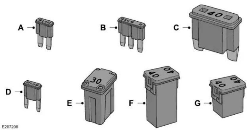 Lincoln Continental (2020) - Fuses - 1